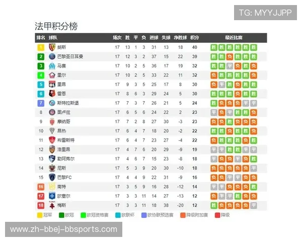 法甲进攻场面分析及球场区域热度对比